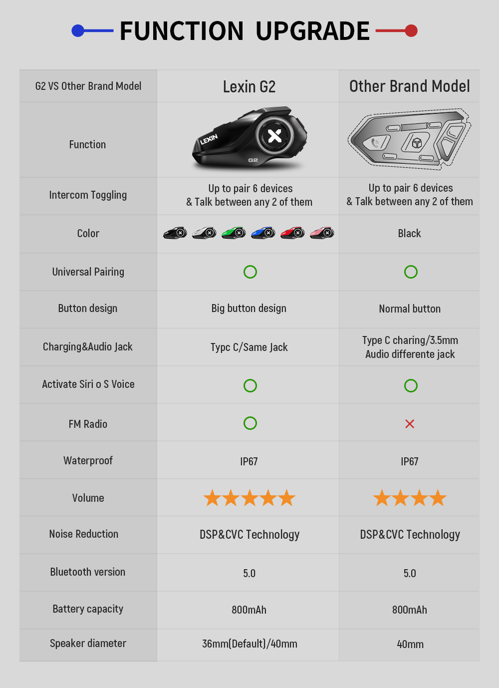 سماعات لاسلكية للدراجات الناري - مراجعة Motorcycle Helmet Intercom 6 Rider وسعره